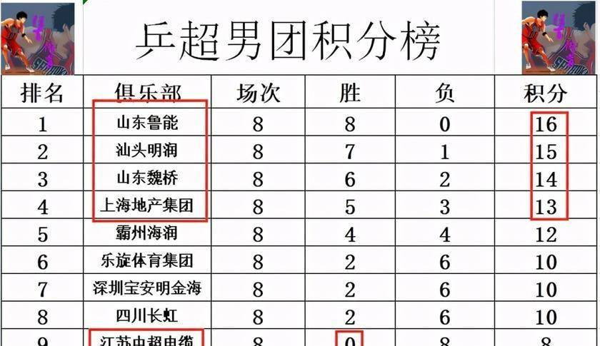 包含出色的助攻和进攻战术，助队跻身积分榜前列的词条
